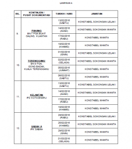 Pusat Latihan Fizikal Konstabel Wanita dan Konstabel Sokongan (Lelaki:Wanita) 2016