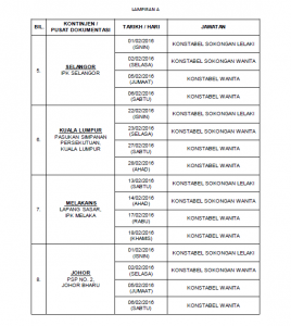 Pusat Pengambilan Konstabel Wanita dan Konstabel Sokongan (Lelaki:Wanita) 2016