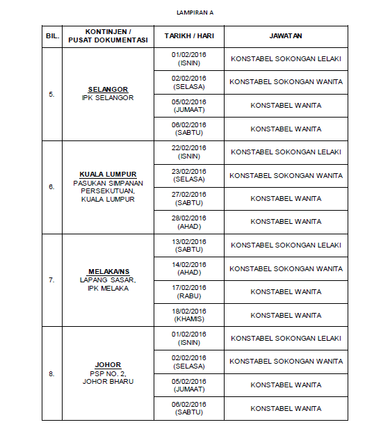Pusat Pengambilan Konstabel Wanita dan Konstabel Sokongan (Lelaki:Wanita) 2016