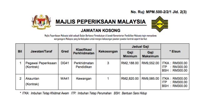 Majlis Peperiksaan Malaysia (MPM)
