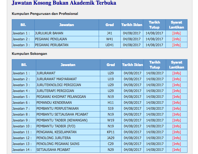 Universiti Malaya ~ Jawatan Bukan Akademik Terbuka