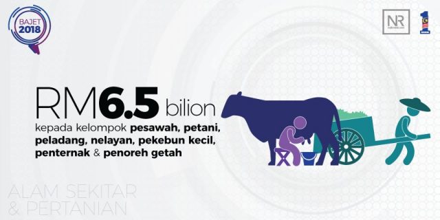 Intipati Bajet 2018 Yang Perlu Anda Tahu