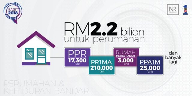 Intipati Bajet 2018 Yang Perlu Anda Tahu