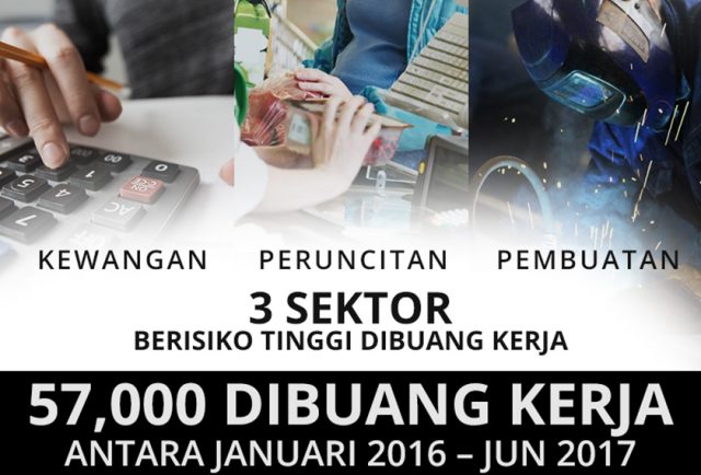 Awas! Tiga Sektor Pekerjaan Paling Berisiko Membuang Pekerja