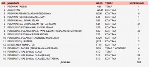 Majlis Agama Islam Wilayah Persekutuan (MAIWP)