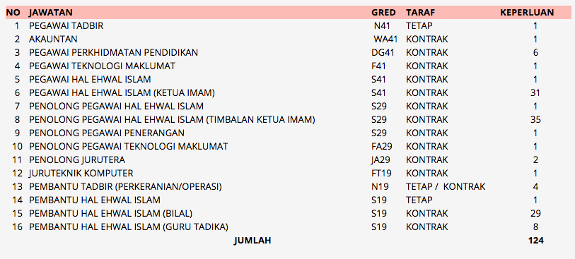 Majlis Agama Islam Wilayah Persekutuan (MAIWP)
