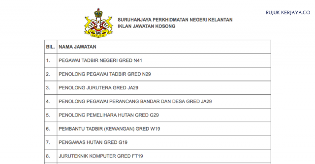 Suruhanjaya Perkhidmatan Negeri Kelantan 2018 ~ Kekosongan Jawatan Pentadbiran & Pengurusan