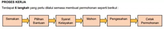 Permohonan Bantuan Dana Hari Raya Aidilfitri 2018 Negeri Terengganu di Buka