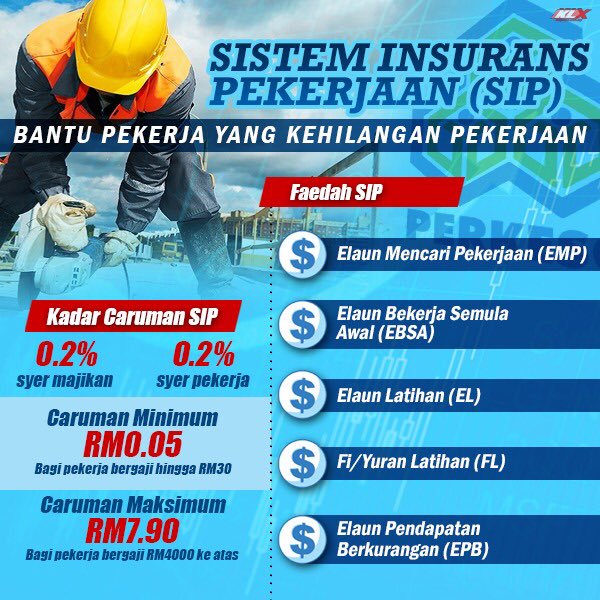 Mohon Sistem Insurans Pekerjaan (SIP)