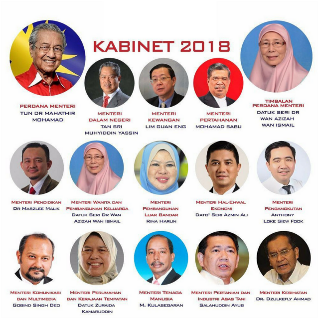 Senarai Kementerian Malaysia