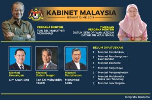 Senarai Menteri Kabinet 2018