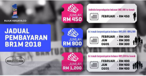 Tarikh Pembayaran BR1M 2018
