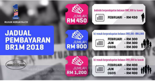 Tarikh Pembayaran BR1M Fasa Kedua 2018 Untuk Penjawat Awam & Rakyat Malaysia Yang Layak