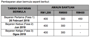 Tarikh Pembayaran BR1M Fasa Kedua 2018 Untuk Penjawat Awam