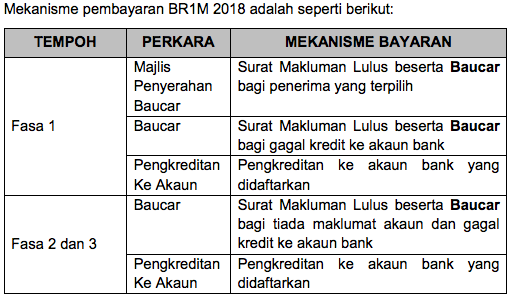 Tarikh Pembayaran BR1M Fasa Kedua 2018