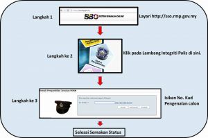 BAGAIMANA MELAKUKAN SEMAKAN PENGAMBILAN POLIS DIRAJA MALAYSIA