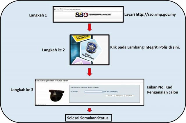 BAGAIMANA MELAKUKAN SEMAKAN PENGAMBILAN POLIS DIRAJA MALAYSIA