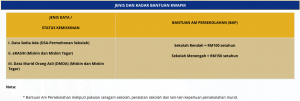 Jenis dan Kadar Bantuan Wang Amanah Pelajar Miskin (KWAPM)