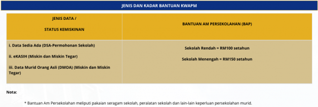 Jenis dan Kadar Bantuan Wang Amanah Pelajar Miskin (KWAPM)