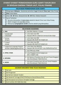 Syarat Permohonan Guru Ganti