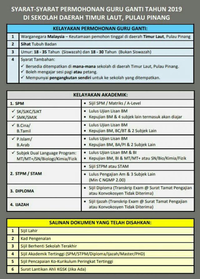 Syarat Permohonan Guru Ganti