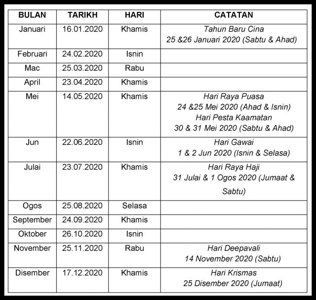 Tarikh Pembayaran Gaji Penjawat Awam Kerajaan 2020