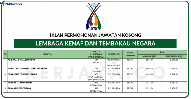 Lembaga Kenaf dan Tembakau Negara (LKTN) ~ Permohonan Pelbagai Jawatan Pentadbiran Di Buka