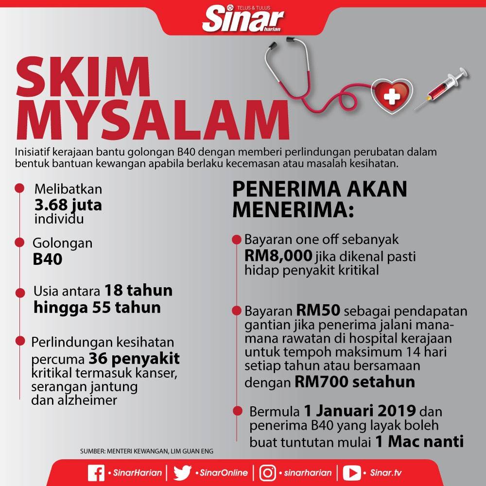 Cara Mendaftar Skim Perlindungan Nasional B40 MySalam 2020