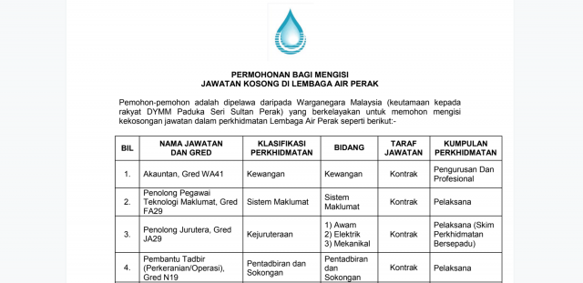 Lembaga Air Perak (LAP) 2019