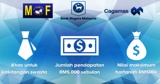 Pendaftaran Skim Rumah Pertamaku (SRP) Untuk Pekerja Sektor Swasta