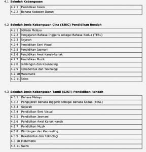 Bidang Pengkhususan PISMP