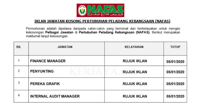 Pertubuhan Peladang Kebangsaan (NAFAS) ~ Finance Manager, Internal Audit Manager & Pelbagai Jawatan