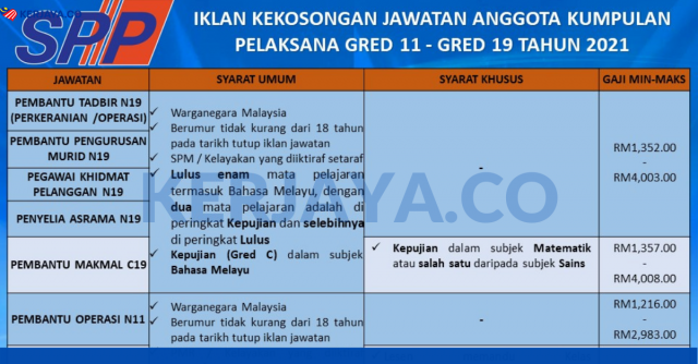 Suruhanjaya Perkhidmatan Pelajaran (SPP) Kumpulan Pelaksana 2021 Penempatan Seluruh Negeri Semenanjung