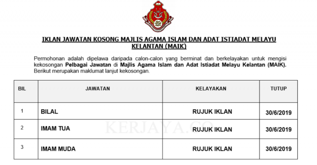 Majlis Agama Islam dan Adat Istiadat Melayu Kelantan (MAIK)