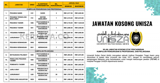 UNISZA ~ 47 Kekosongan Jawatan Staf Pentadbiran, Pengurusan & Profesional 2019