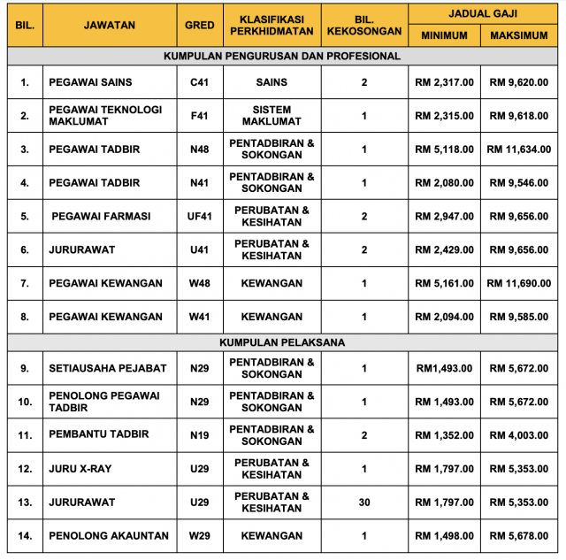 Jawatan Kosong Unisza