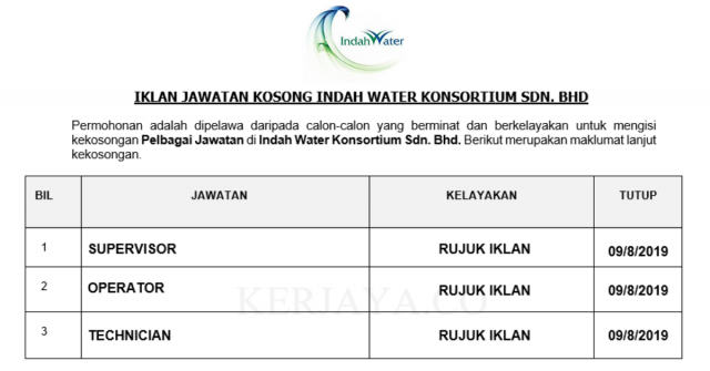 Indah Water Konsortium