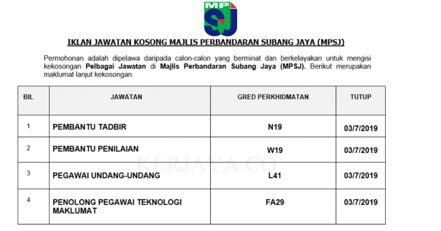 Majlis Perbandaran Subang Jaya (MPSJ) ~ Pembantu Tadbir, Pembantu Penilaian, Pegawai Undang-Undang & DLL