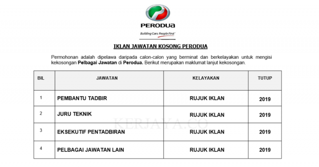 Perodua ~ Pelbagai Kekosongan Jawatan