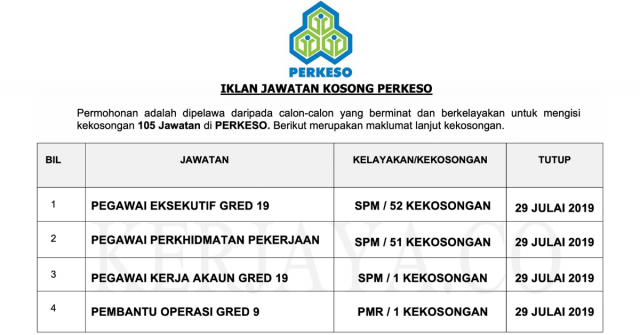 PERKESO ~ 105 Kekosongan Jawatan Tetap & Kontrak Gred SPM PMR Seluruh Negara