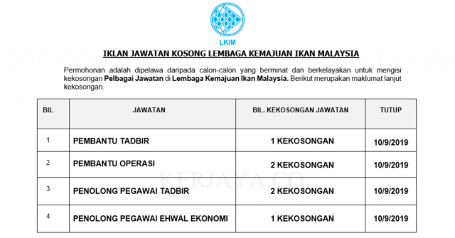 Lembaga Kemajuan Ikan Malaysia (LKIM) ~ Pentadbiran & Pengurusan