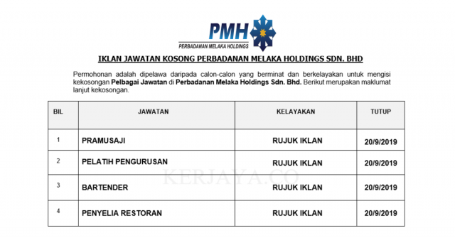 Perbadanan Melaka Holdings ~ Pelbagai Kekosongan Jawatan