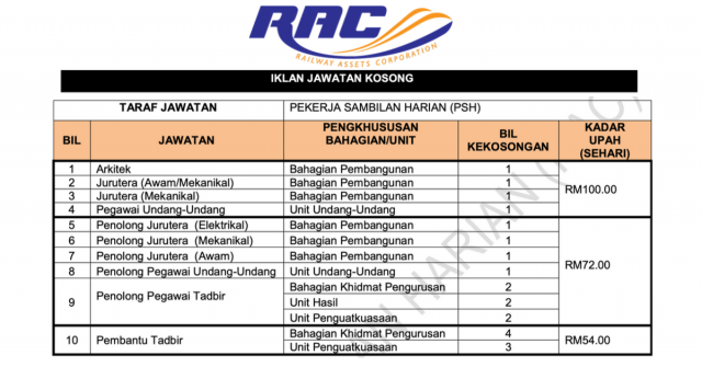 Perbadanan Aset Keretapi (RAC) ~ Pembantu Tadbir, Penolong Pegawai Tadbir & Pelbagai Jawatan Lain