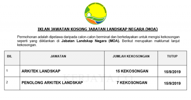 22 Kekosongan Jabatan Landskap Negara (MOA)