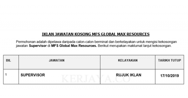 MFS Global Max Resources ~ Supervisor