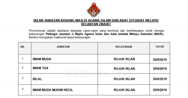 Majlis Agama Islam dan Adat Istiadat Melayu Kelantan (MAIK) ~ Imam Muda, Imam Tua, Imam Muda Kecil & Bilal