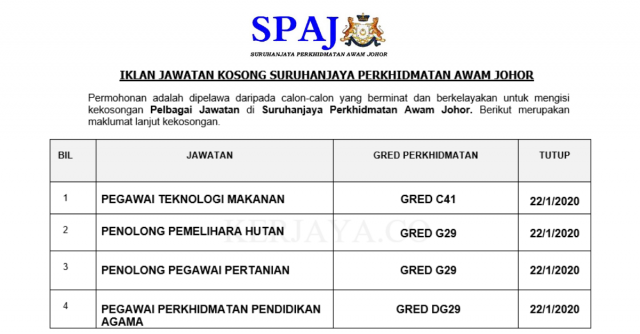 Suruhanjaya Perkhidmatan Awam Johor ~ Kekosongan Jawatan Pentadbiran & Pengurusan
