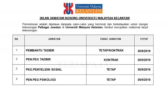 Universiti Malaysia Kelantan ~ Pentadbiran & Pengurusan