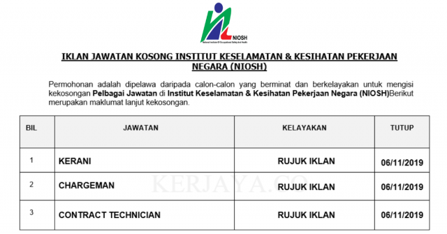 Institut Keselamatan & Kesihatan Pekerjaan Negara (NIOSH) ~ Kerani, Chargeman & Contract Technician