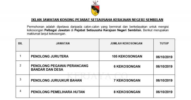 Pejabat Setiausaha Kerajaan Negeri Sembilan ~ 126 Kekosongan Jawatan Baru